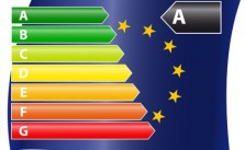 EU Energie Verbrauchskennzeichnung mit EU